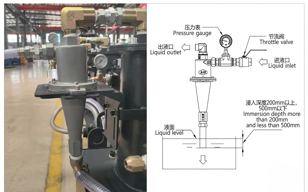 Vortex separator and coolant filtration module for machine tool coolant management