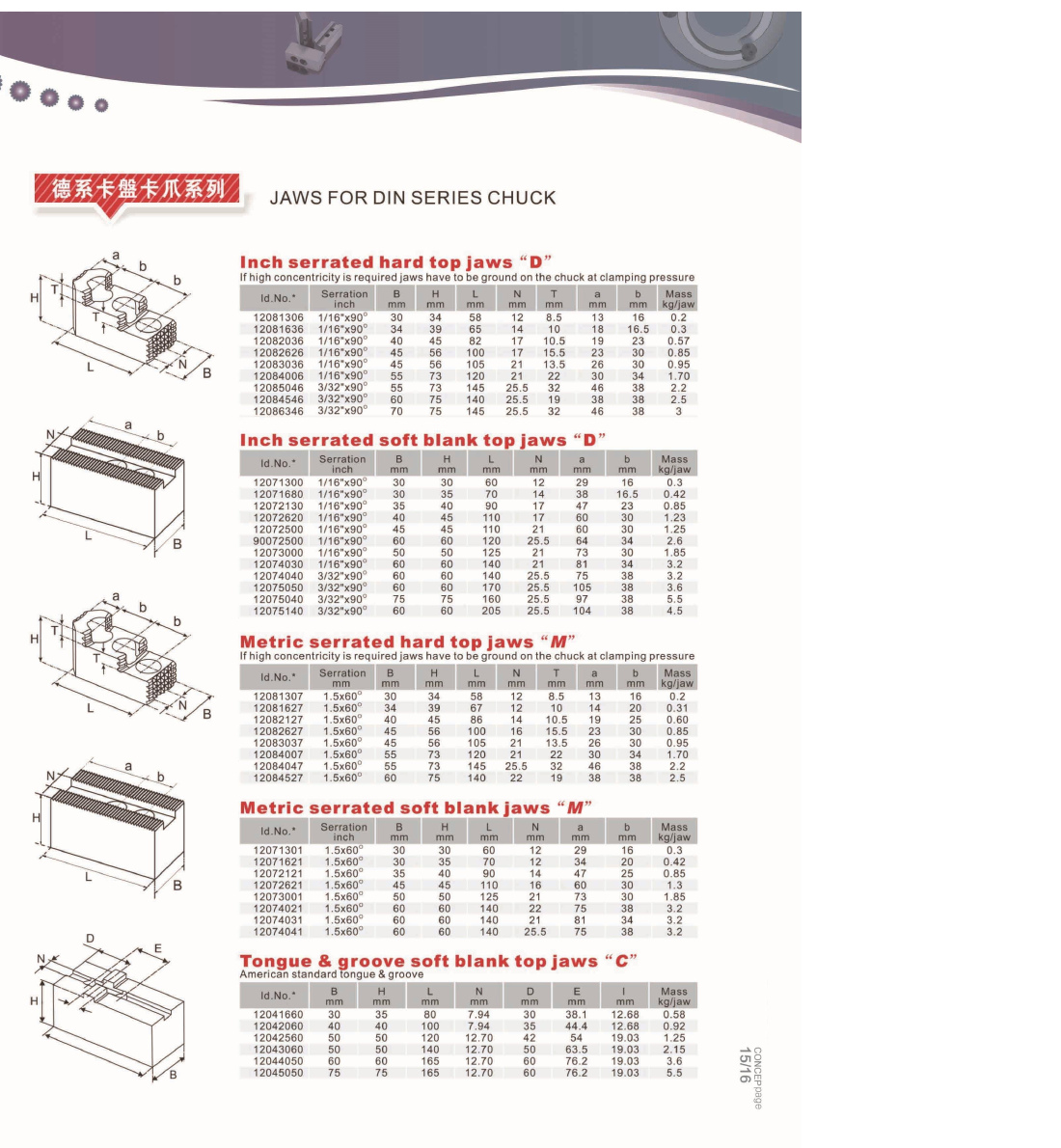 din top jaws product dimensions and specifications