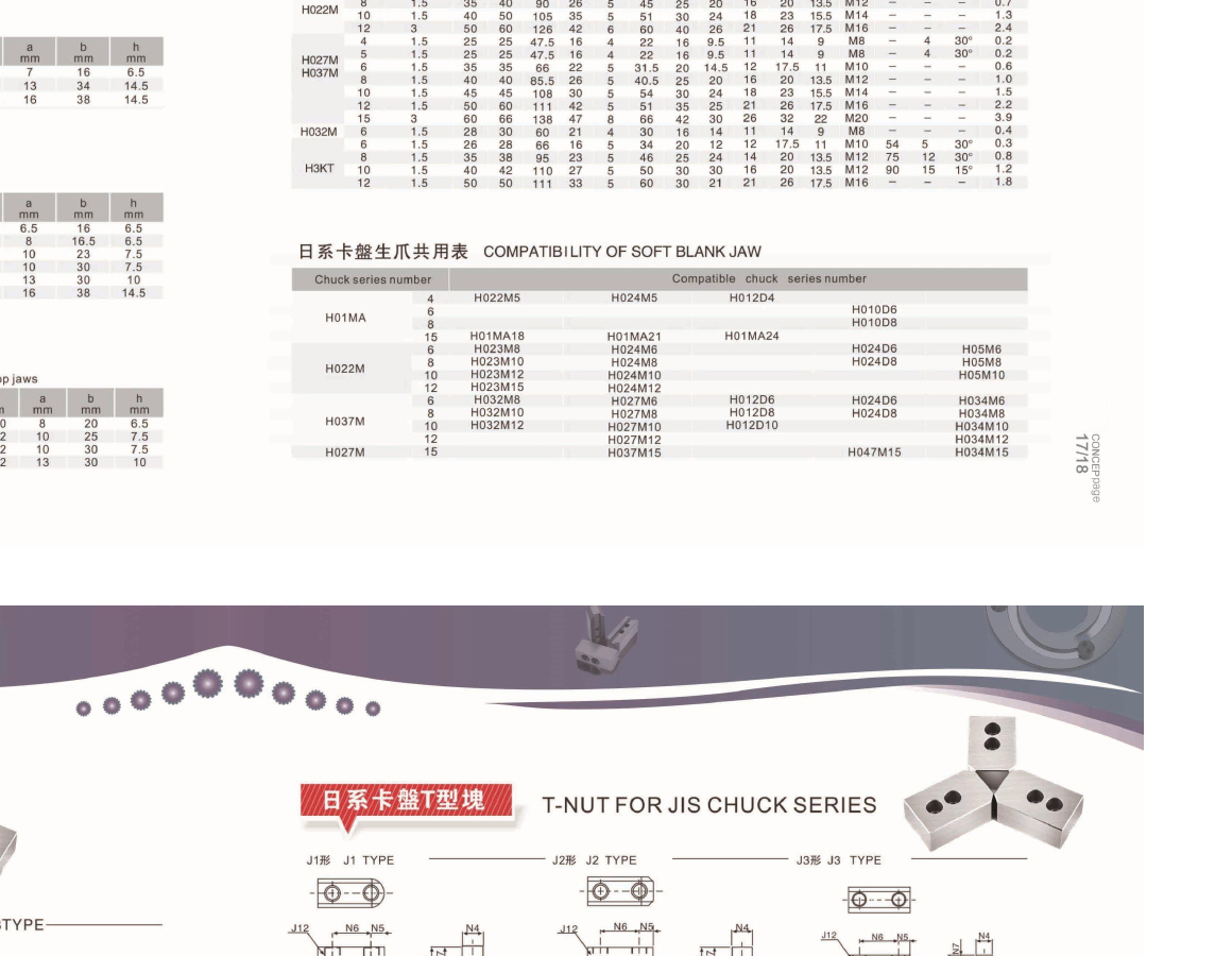 jis jaws product dimensions and specifications