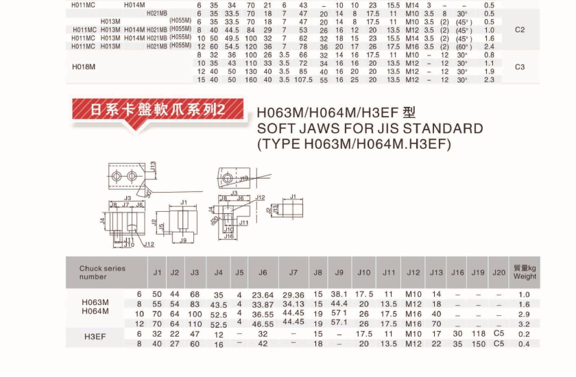 jis jaws product dimensions and specifications