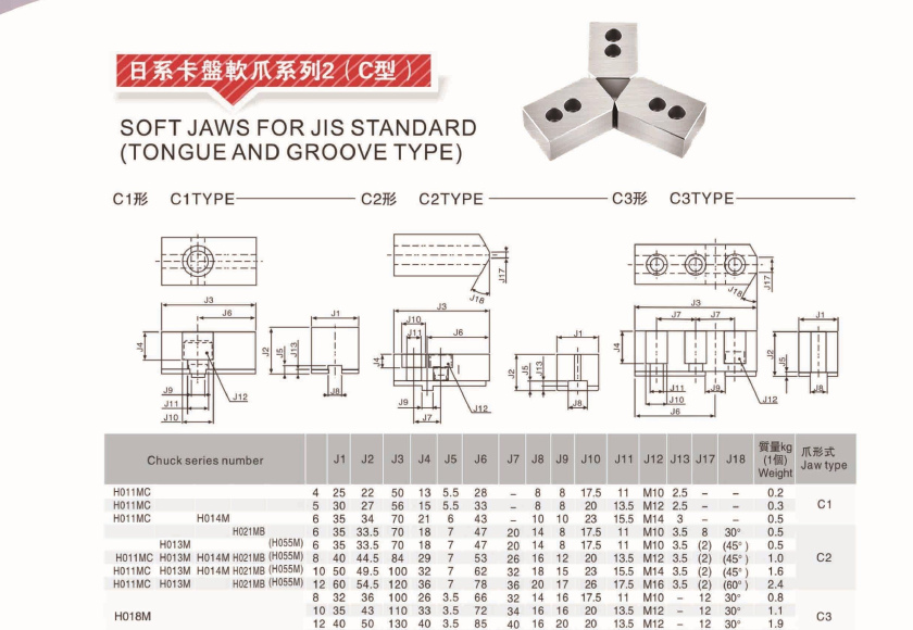 jis jaws product dimensions and specifications