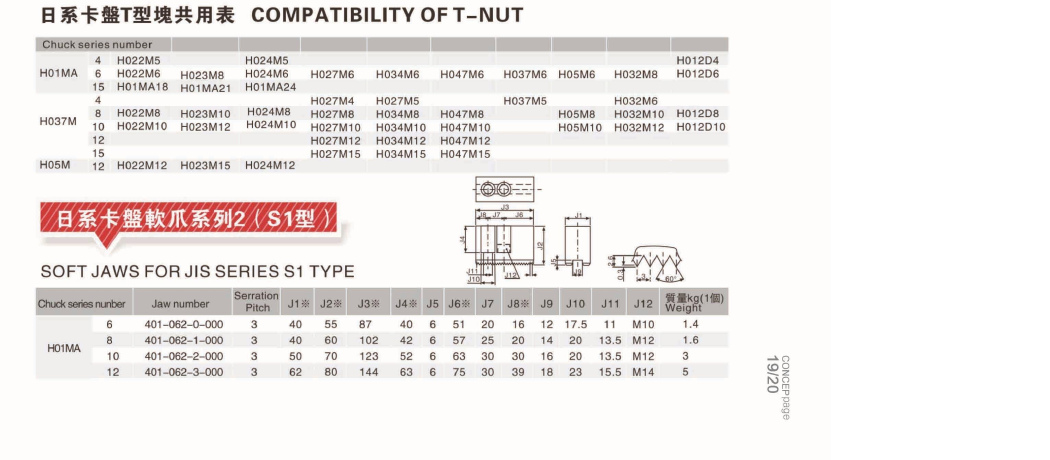 jis jaws product dimensions and specifications