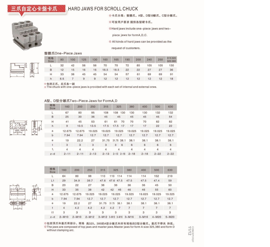 wedge scroll chuck jaws product dimensions and specifications