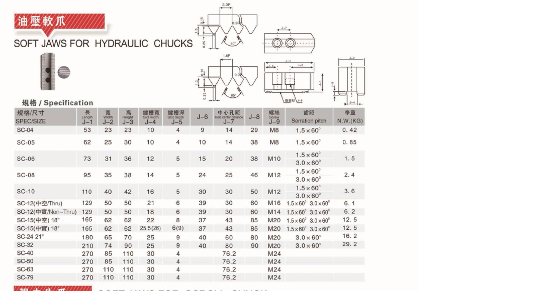 standard hydraulic soft jaws product dimensions and specifications